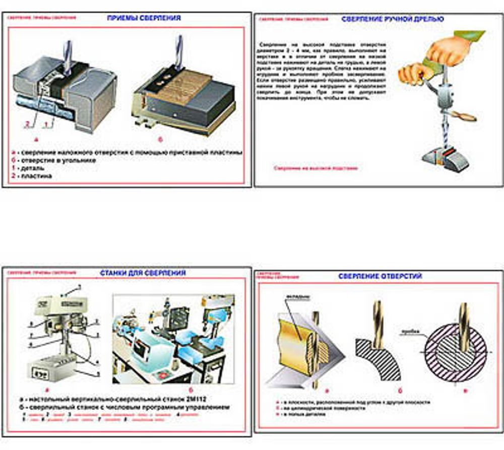 Плакаты ПРОФТЕХ &quot;Сверление. Приемы сверления&quot; (11 пл, винил, 70х100)