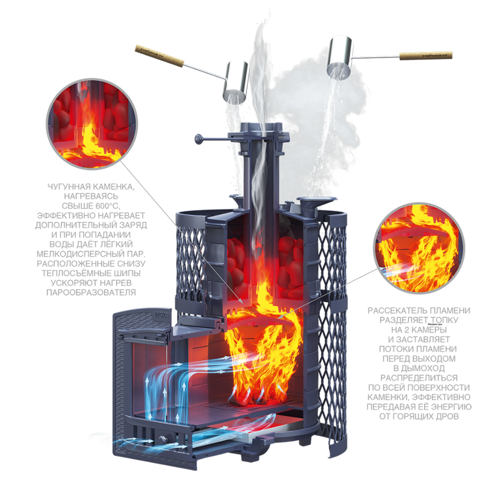 Чугунная печь для бани Искандер 14 (М) в сетке