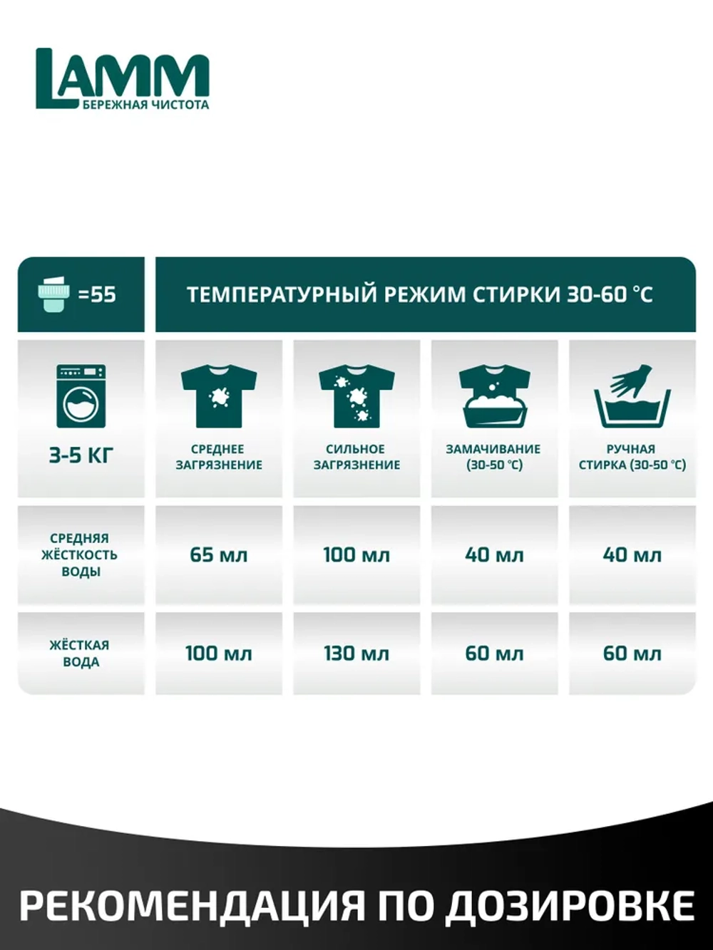 Средство для стирки жидкое гель для темного Lamm 4л