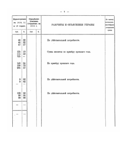 Смета расходов Казанского губернского земства. 1868-1916 | Нет автора