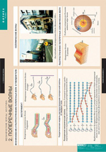 Комплект таблиц "Механические волны. Акустика" (8 таб.)