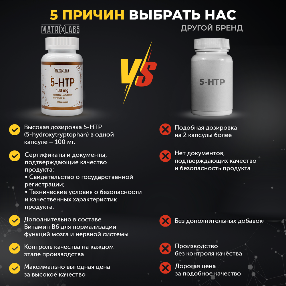Matrix Labs 5-HTP 100 мг. + Vitamin B6 (100 капс.)