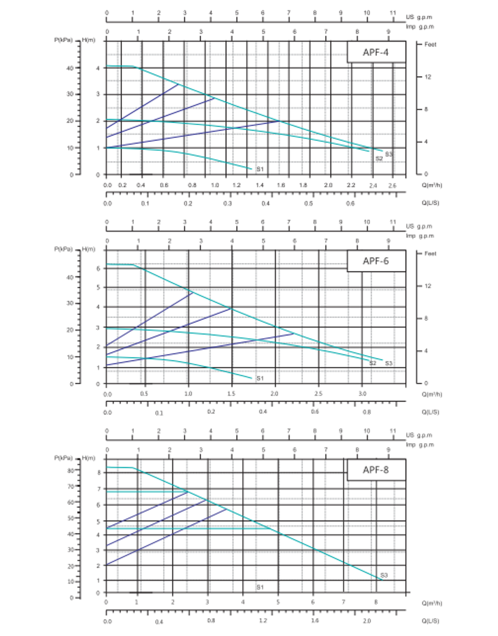 Циркуляционный насос серии APF, Shimge
