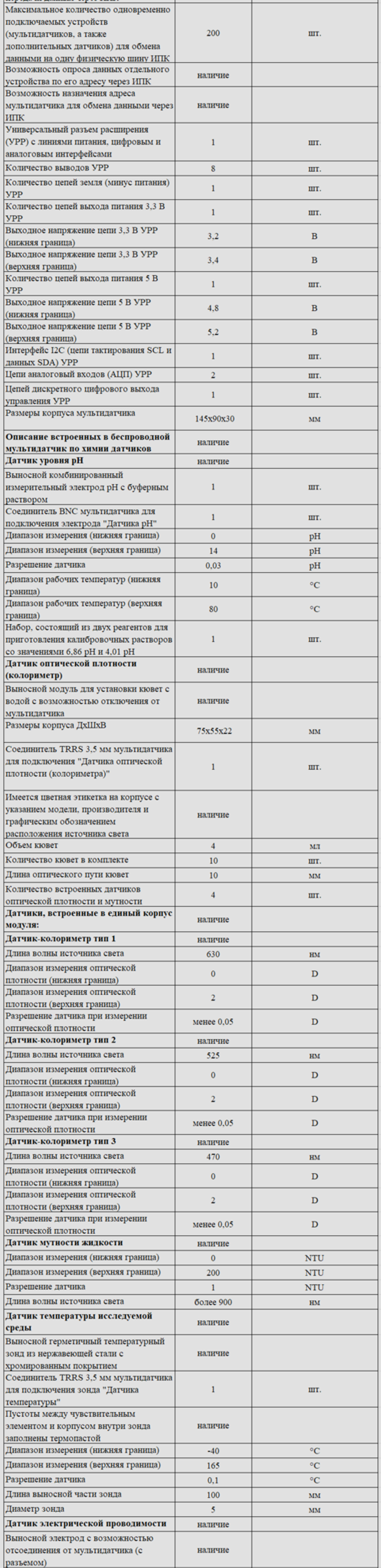 Комплект оборудования для кабинета химии для ученика (PolusLab)