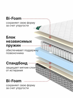 Матрас Тропический Сон