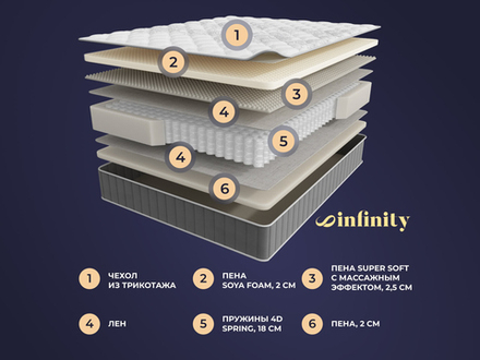 Infinity Perfection (Sontery by Askona) Матрас