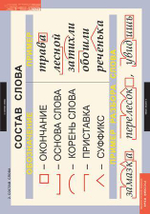 Комплект таблиц "Русский язык. Основные правила и понятия 1-4 класс"; 7 таблиц