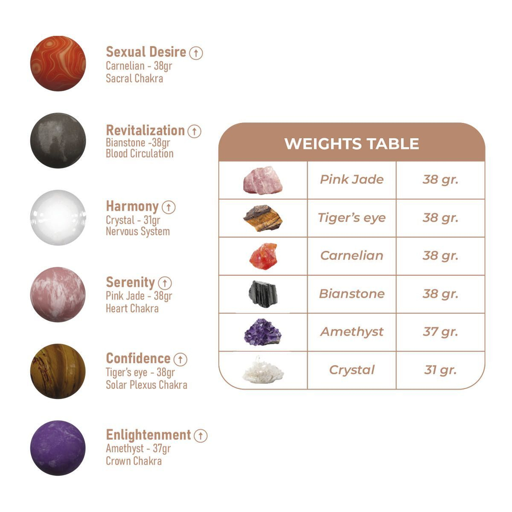 Комплект вагинальных шариков Harmony Stones (Цвет: разноцветный)