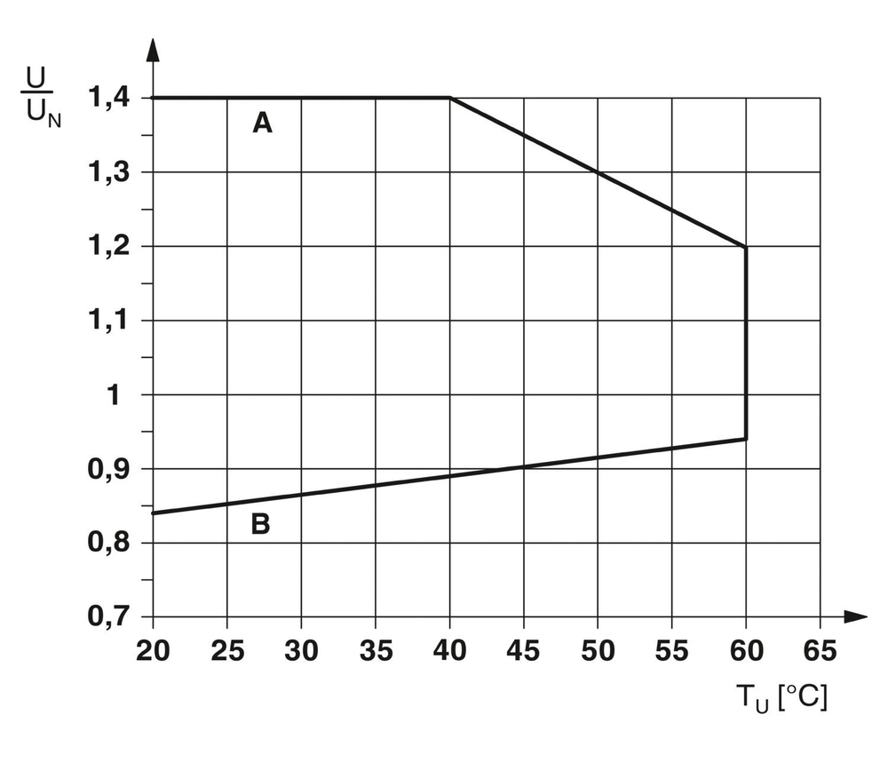 1078683 - PLC-RPT- 24DC/ 1ICT/ACT - Релейный модуль