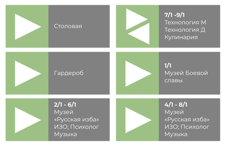 Навигационная табличка с указанием номеров и названий кабинетов