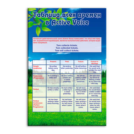 Стенд Таблица всех времён в Active voice 150000721
