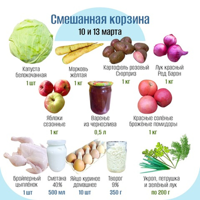 Смешанная корзина