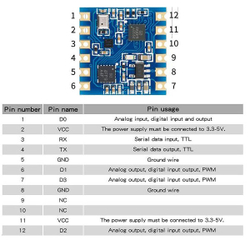 Сенсор ATK-IMU901 на 10 осей