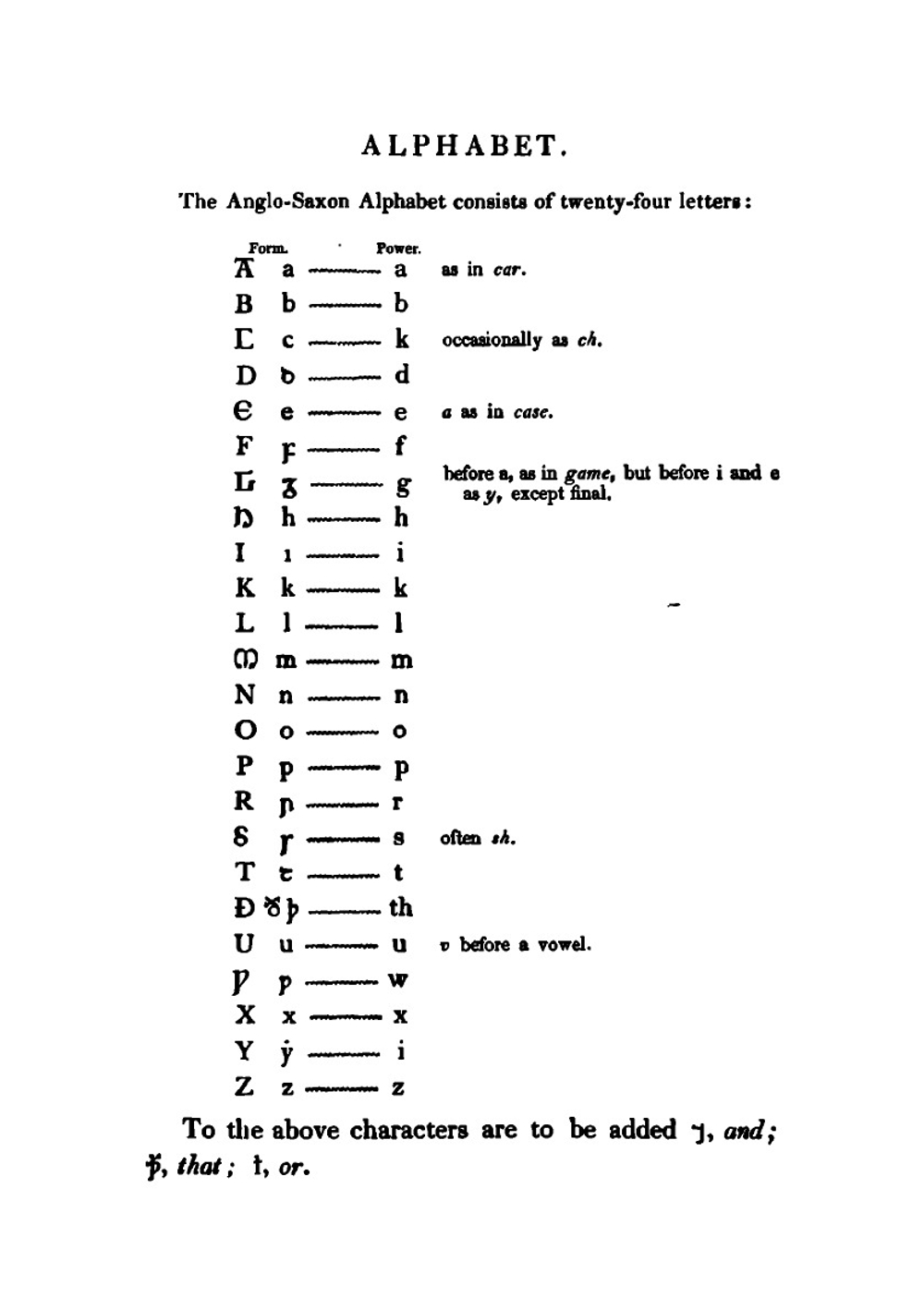 Rudiments of a Grammar of the Anglo-Saxon Tongue | Gwilt Joseph