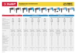 ЗУБР 750 Вт, 24 мм, перфоратор SDS Plus, серия Профессионал