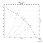 Вентилятор канальный ВКК-200 E