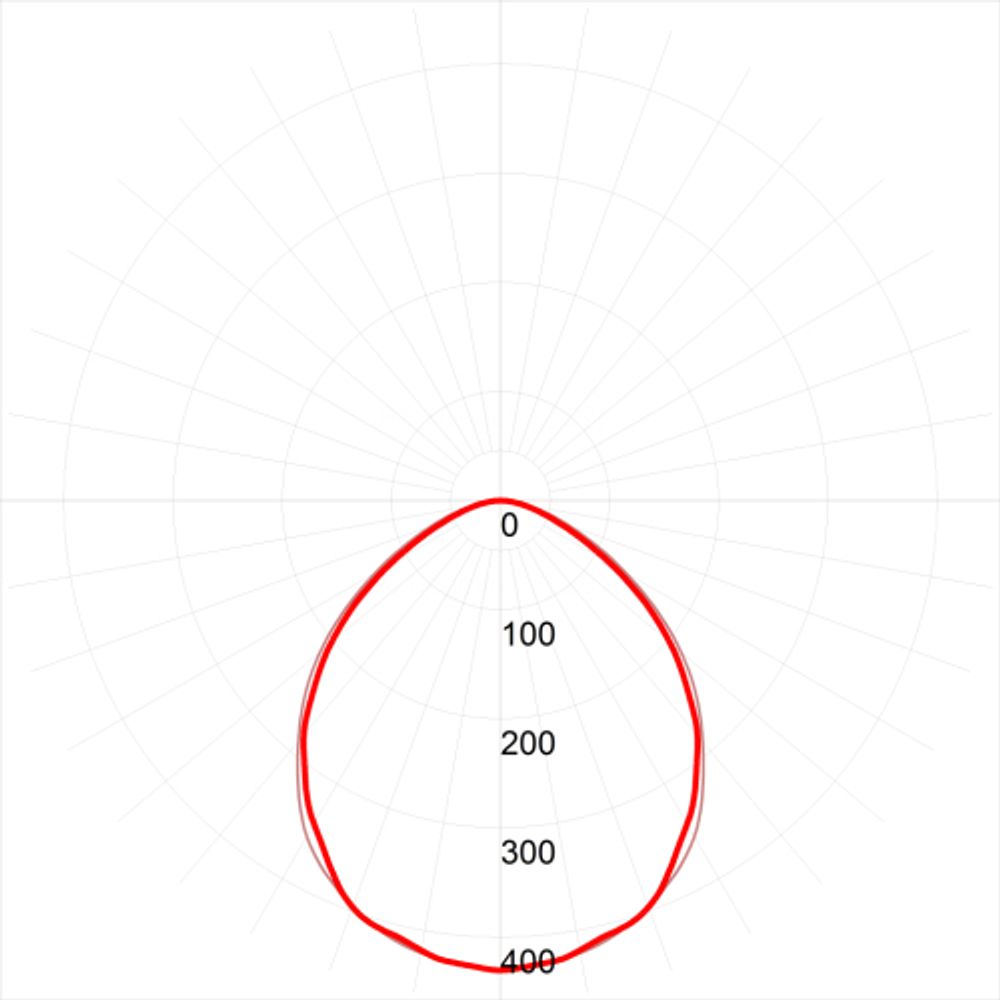 Линейный светодиодный светильник ЭРА SPP-3-20-6K-M 20Вт 6500К 1600Лм IP65 615х60х35 матовый | Линейные светодиодные светильники IP65