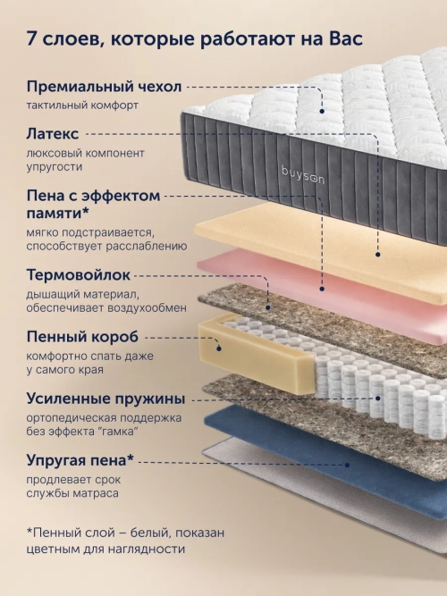 Матрас БайБьюти, 28 см, жесткость выше средней, пружины, латекс, пена с эффектом памяти