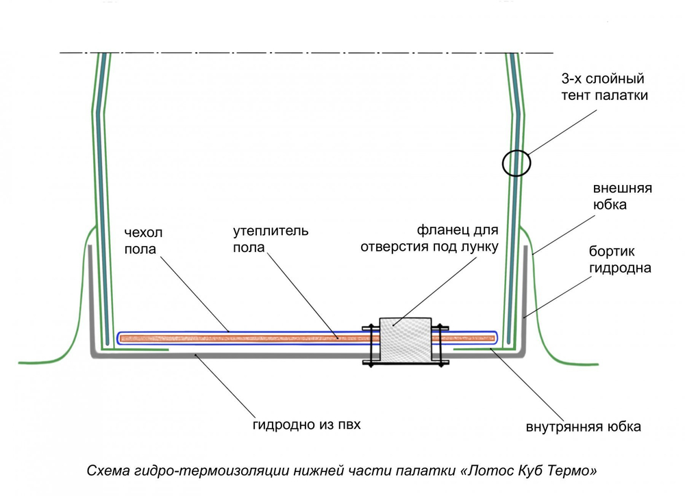 Утепленная зимняя палатка Лотос куб 3 Классик Термо