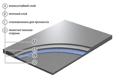 Танцевальный (сценический) линолеум Grabo Evidance 60 (кв.м)