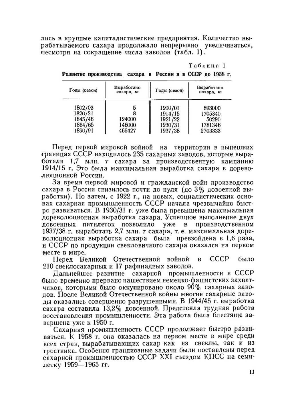 Технология сахара | П.М. Силин
