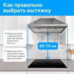 Электрическая варочная панель Electrolux KIV634I