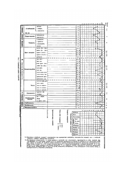 Психологические профили. Часть 1. Методика | Г.И. Россолимо