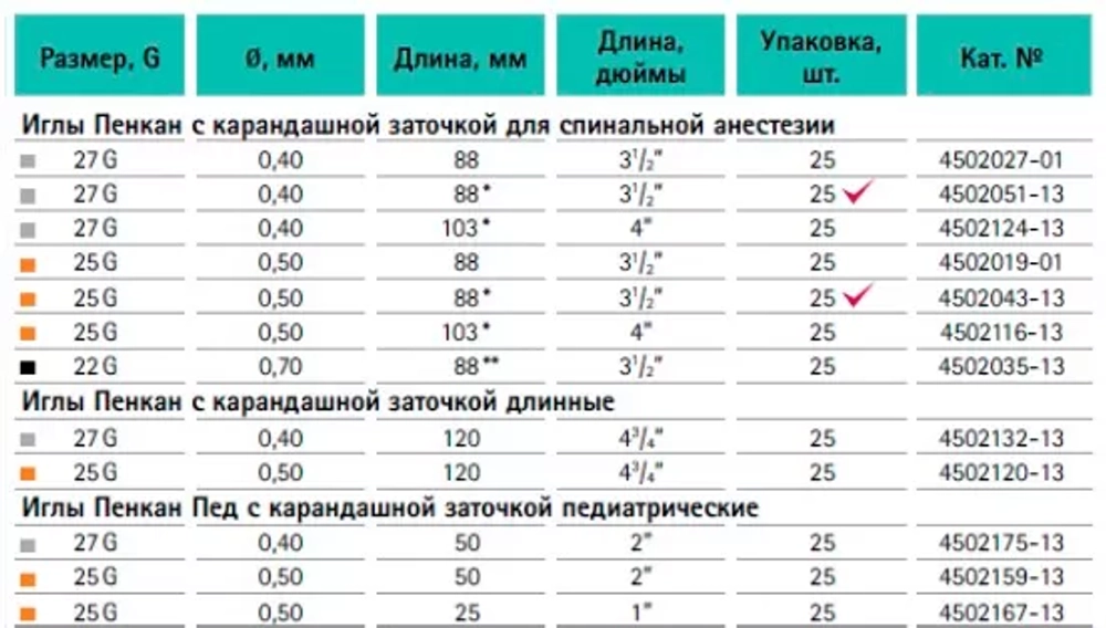 Игла спиномозговая Пенкан со срезом типа "карандаш" 27G 120 мм 25 шт
