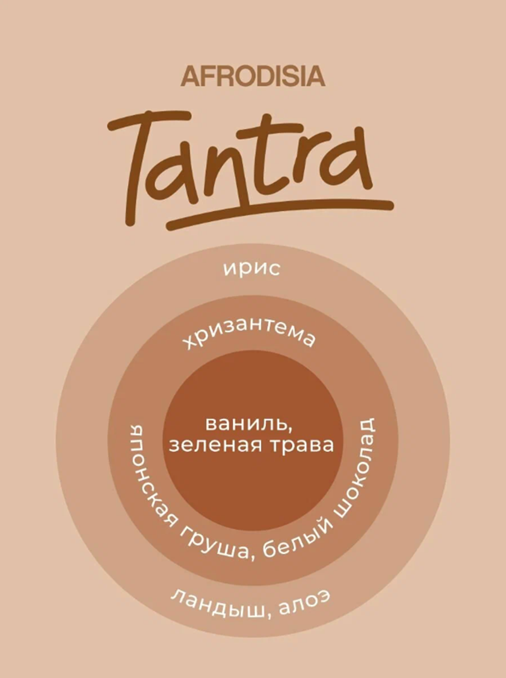 Интимный гель с ароматами афродизиаков The Luff Tantra 75 мл