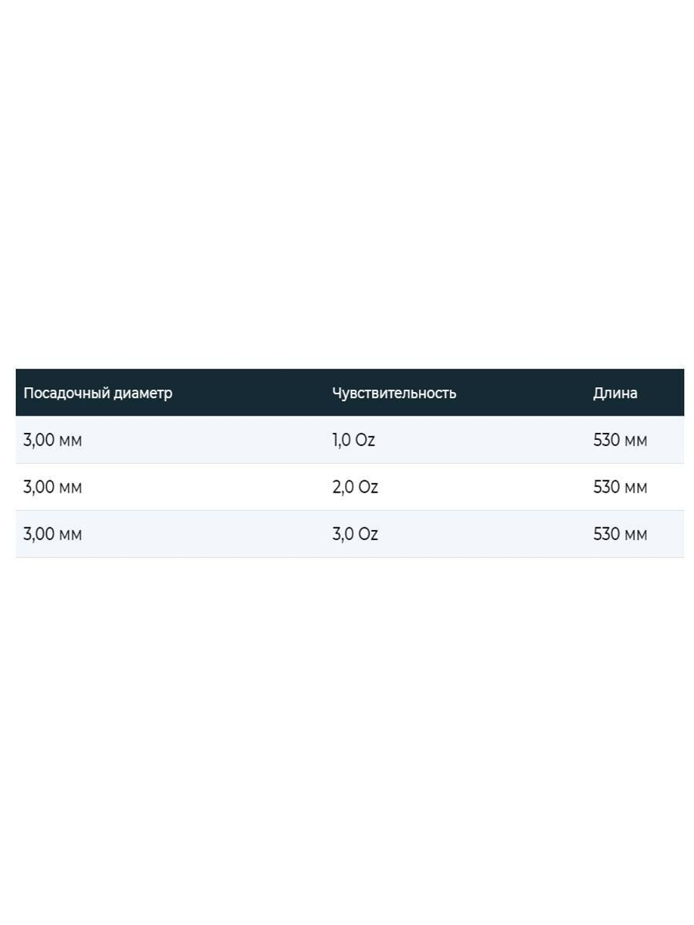 Вершинка для фидерных удилищ Vantage Feeder Power 84g