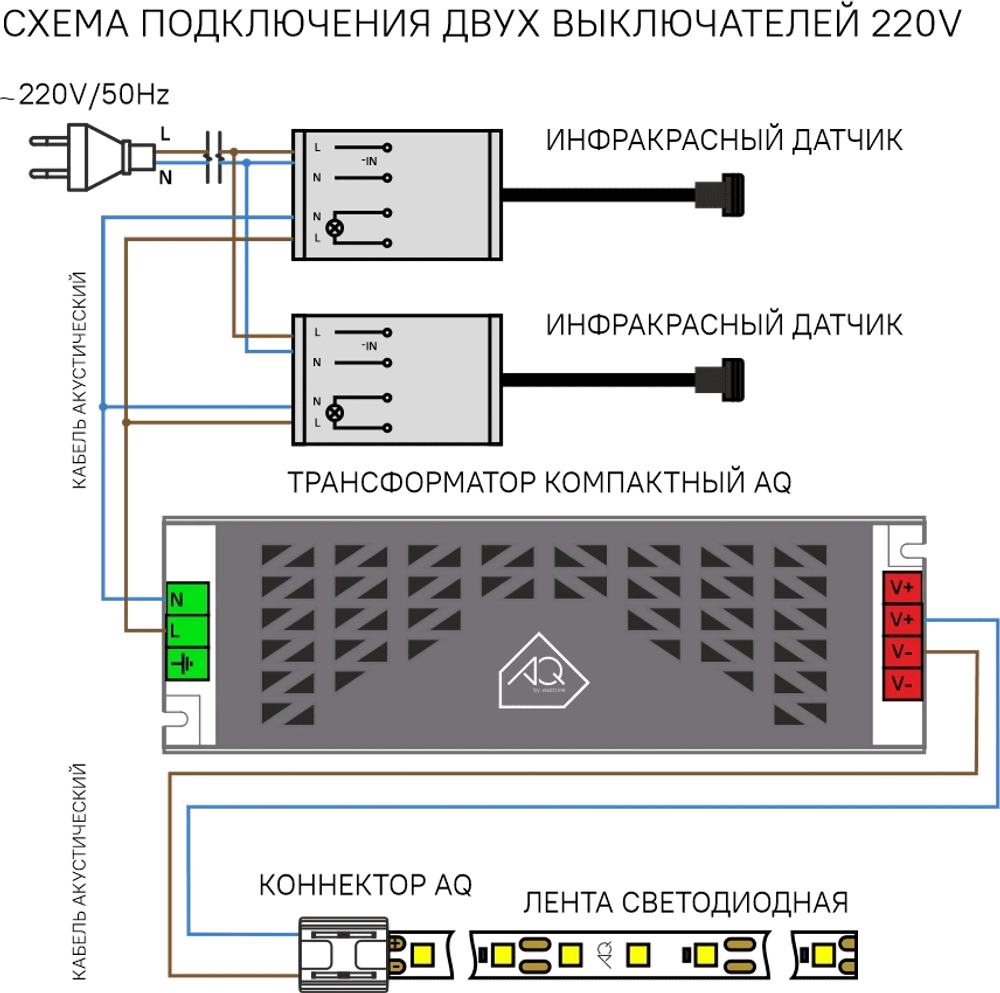 Выключатель AQ SWITCH инфракрасный на движение руки 220V 250W