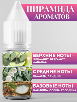 Отдушка для свечей и мыла Лаванда 30 мл