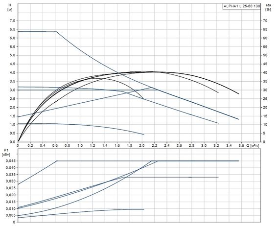 Grundfos ALPHA1 L 25-60 130