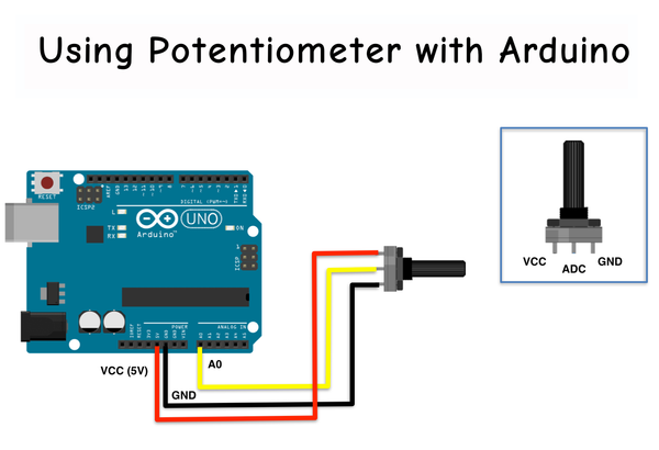 Analog Read Serial