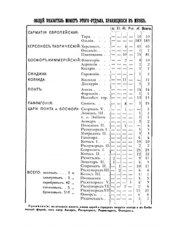 Нумизматический кабинет. Выпуск 1 | Нет автора