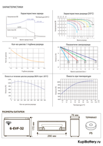 Аккумулятор RuTrike 6-EVF-32 (AGM)