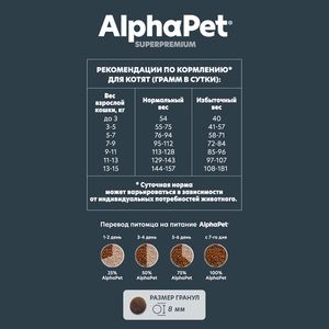 Сухой корм AlphaPet Superpremium для котят, беременных и кормящих кошек с цыпленком