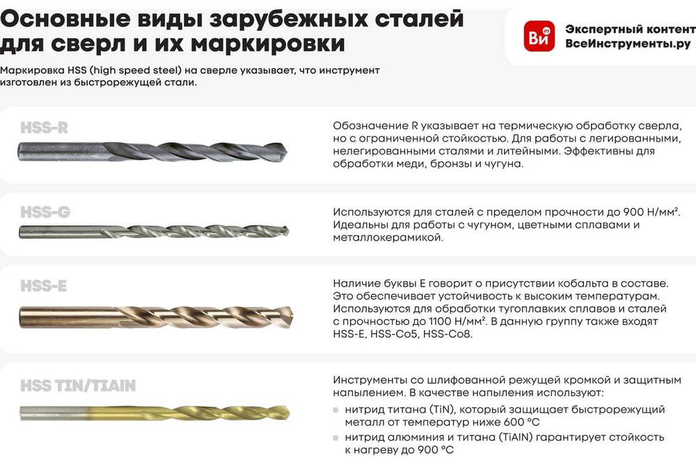 Сверло по металлу MosTek HEX 4,2 мм HSS-TiN (титан - нитридное покрытие, 6-гранный хвостовик) (1 шт в блистере) (1000/250/1)