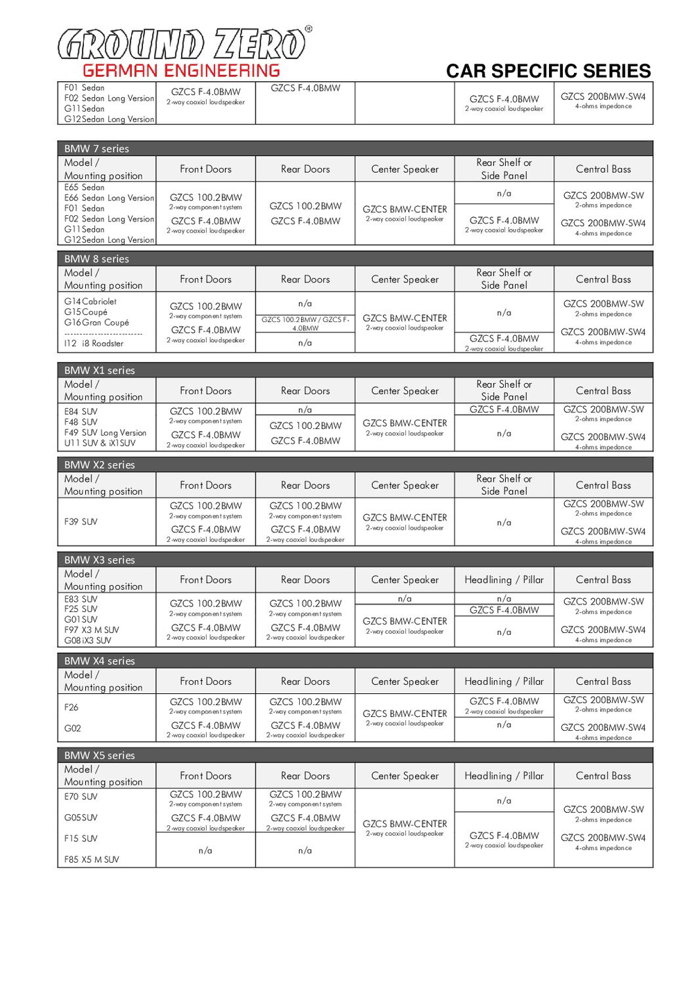 Ground Zero GZCS 200BMW-SW Midbas zvučnici za BMW (par)