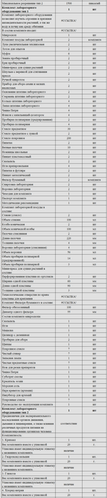 Комплект оборудования для кабинета биологии для ученика (PolusLab)