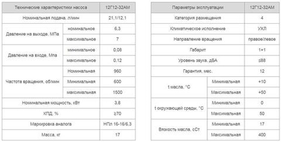 Насос 12Г12-32АМ