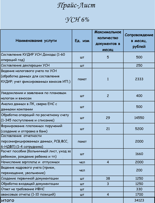 Ведение бухгалтерии УСН доходы (отчёты)
