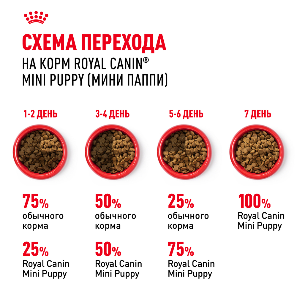Royal Canin Mini Puppy Корм сухой для щенков мелких пород 800 г