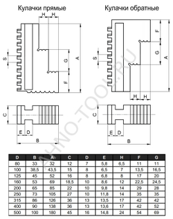 Кулачки прямые  80мм K11 цельные, каленые, S-5мм