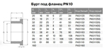 Бурт PPR под фланец Ду20-110, белый , Pro Aqua