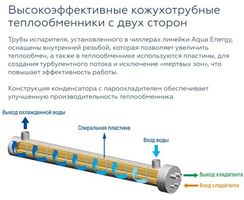 Чиллер с водяным охлаждением Mdv RCWE75HA