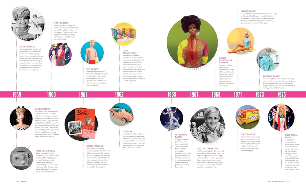 Кукла Барби: Ее влияние, история и наследие