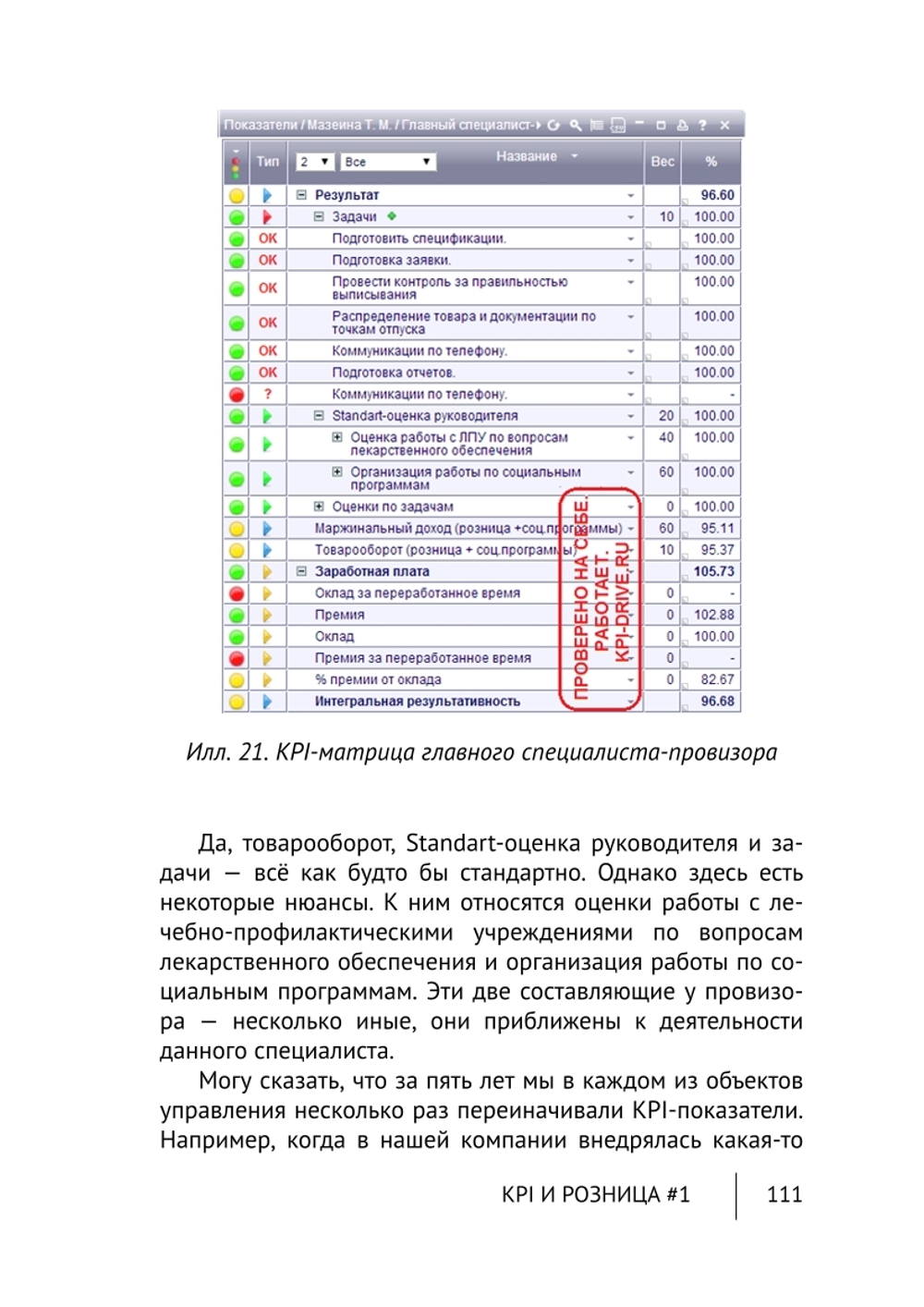 Cборник KPI-DRIVE #7 /KPI и Розница #1