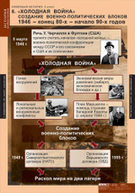 Комплект таблиц "Новейшая  история 9 кл."; 6 таблиц