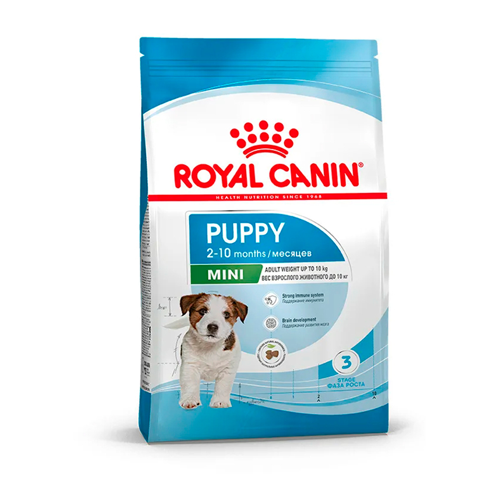 Сухой корм Royal Canin Mini Puppy Мини Паппи 2 кг для щенков мелких пород до 8 месяцев